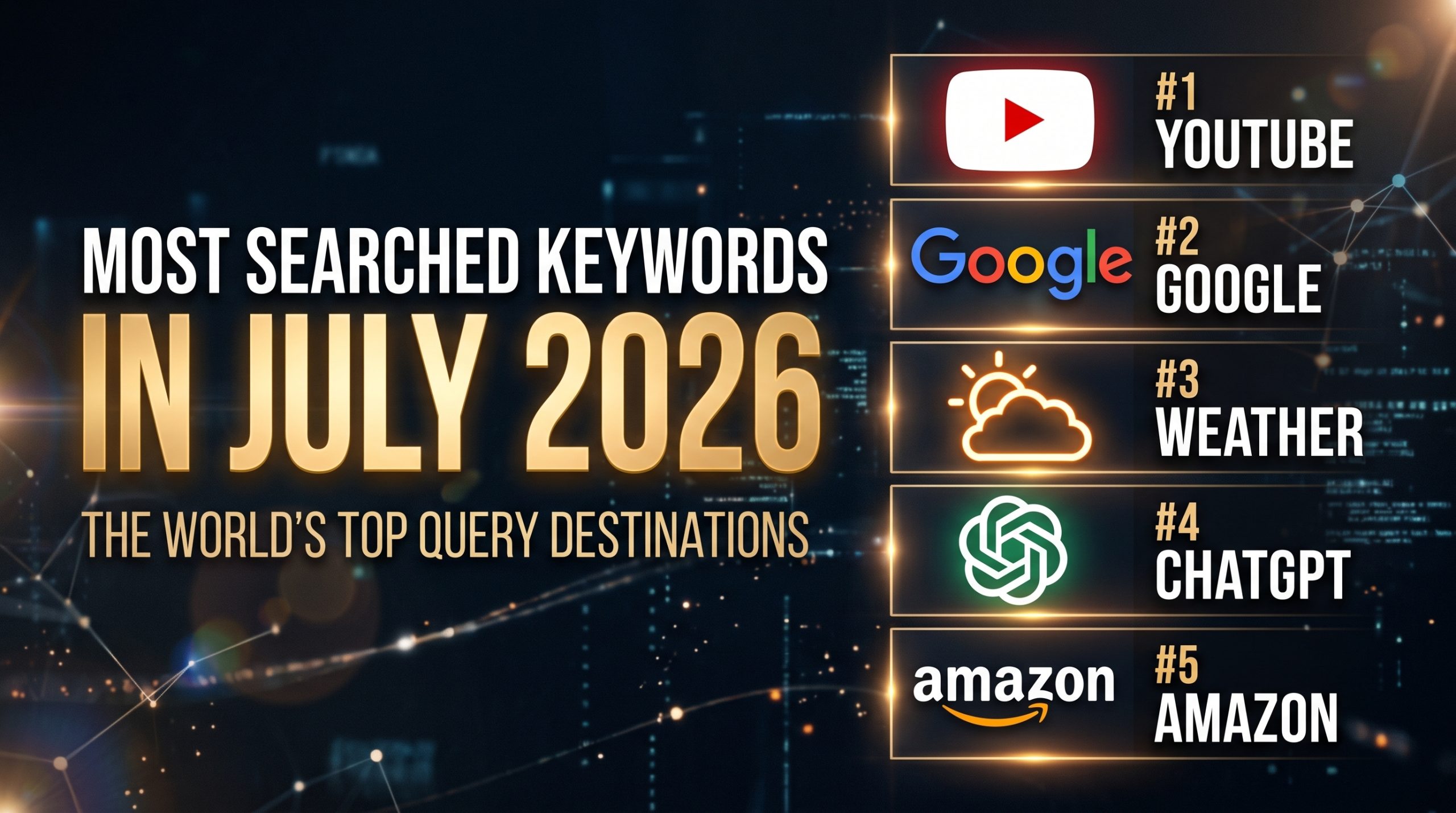 Most Searched Keywords in July 2026