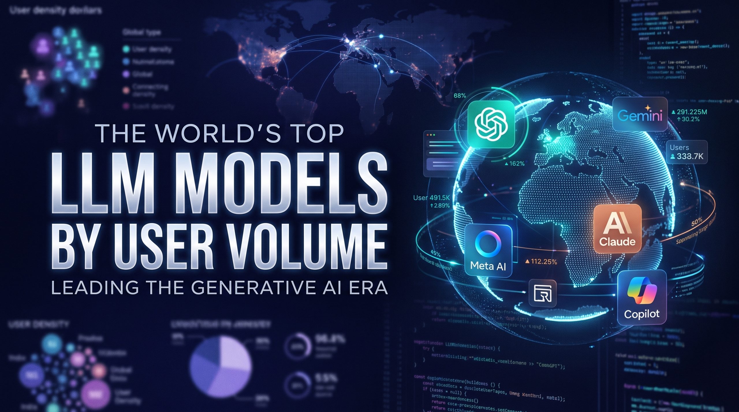 Top LLMs based on users as of September 2026